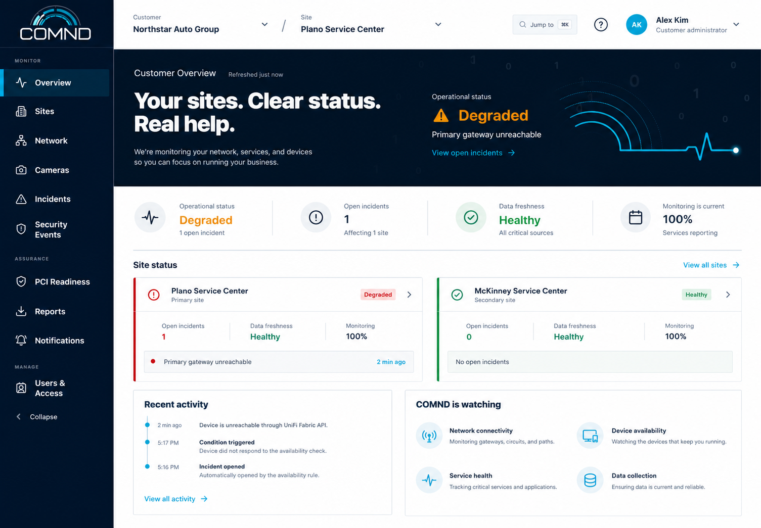 COMND customer overview with site health, incidents, freshness, and monitoring status